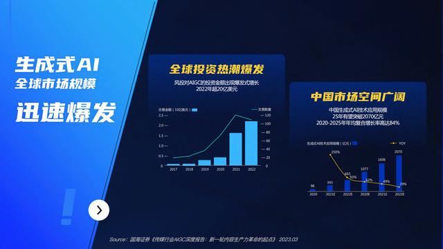 2023ٶAIGCӪͨ