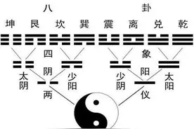 易经的符号系统及数象图片