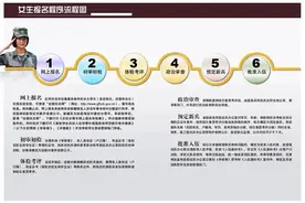 快！快！快！女兵应征网上报名不足2天图片