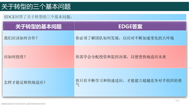 EDGE-ֵֻתͣһʵֻת͵Ĺߣ