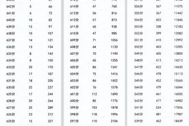2022四川省高考文科一分一段表：7万多人过本科，600分以上1775人图片