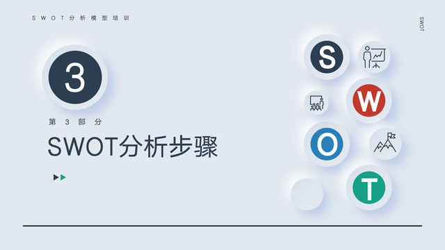 SWOTռҵѶгƶҵսԲ