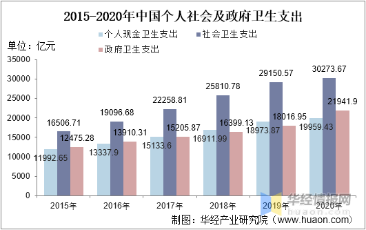一天研究一个行业:中国医药制造行业市场深度分析