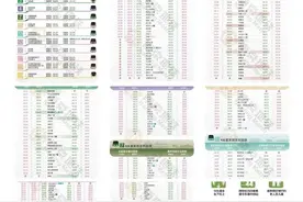 收藏！2023年南京地铁运营时间表图片