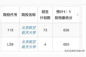 北航（杭州）首次招生的第一个录取分数线出炉图片