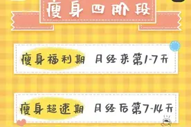女性自带福利，生理期是减肥的黄金期图片