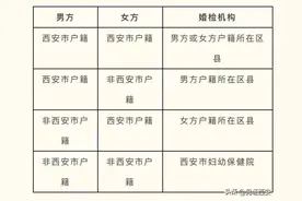 2023年，西安这些全都免费！图片
