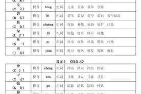 部编版语文二年级下册（生字注音、组词）图片