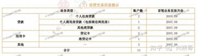 征信显示逾期是啥样的，征信显示逾期是啥样的记录 配图09