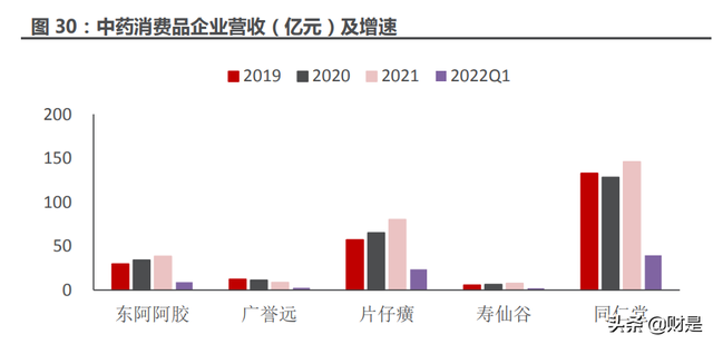 医药行业分析:延续高增长,底部位置蓄势待发