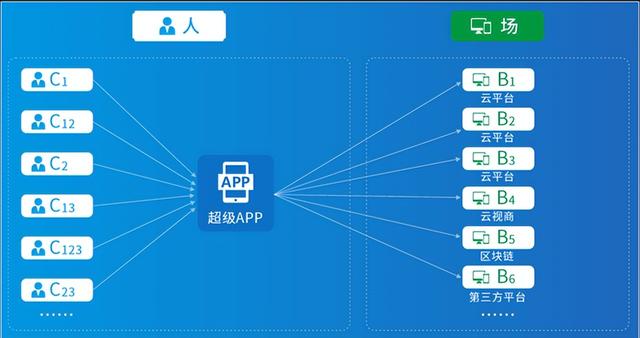 天猫京东唯品会集体转身,电商风向完全变了,如何打造一款APP