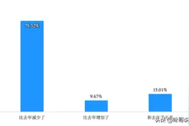 唱衰淘宝遭打脸！数据显示，75.57%消费者618消费大头在淘宝天猫图片