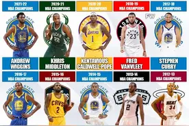 美媒列出了NBA过去10个赛季NBA球队夺冠的X因素，哪个最让人意外图片