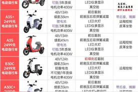 九号电动自行车天梯图！37款网售电动自行车车全面解析！图片