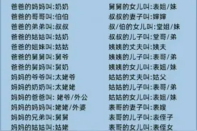 盘点亲戚称呼大全，看看你是哪一种？图片