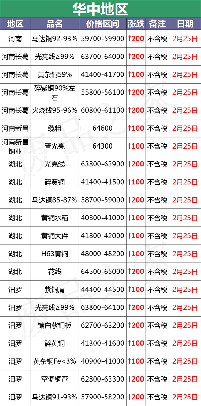 铜电缆价格表「铜芯电缆价格一览表」