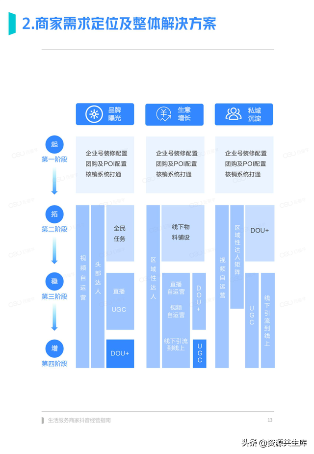 2022����������̼Ҷ�����Ӫ�ֲᣨ������ϵ+Ӫ������+���㰸����