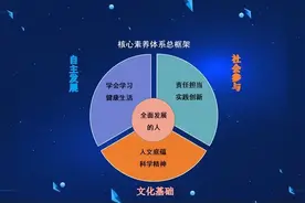 完整理解语文学科核心素养图片