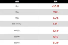 揭秘1万元金手镯的真实价值：到底能卖多少钱?图片