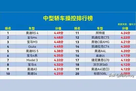 中型轿车操控排行榜，奥迪RS4最牛，阿特兹第11，海豹第26名图片