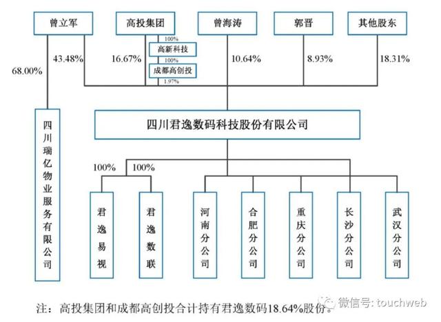 ��������������У���Ӫ��4��ļ��6.5�� ��ֵ52��