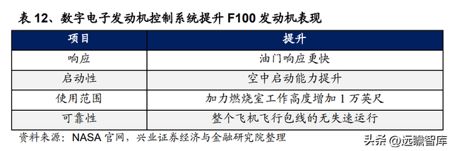 国防军工行业：航空发动机可靠性规律研究及海外案例分析