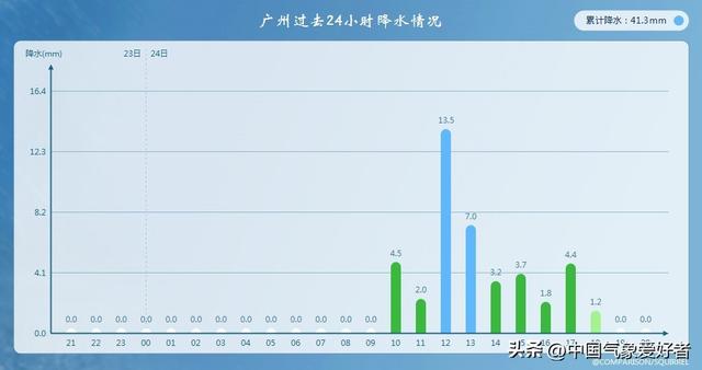 大范围暴雨席卷南方6省，却带来意外好效果！数据：特旱退守广东