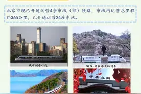 一图读懂| 北京市域（郊）铁路功能布局规划（2020年-2035年）图片