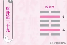 曾仕强：人生没有过不去的坎，易经坎卦教你化险为夷，绝处逢生图片