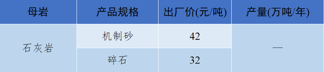 砂石骨料最新报价