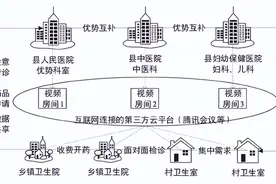 医共体背景下县域远程轻会诊模式的构建与评价图片