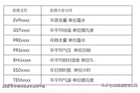 黑龙江省气象空间插值数据集/降雨/湿度/温度/风速/气压/辐射量图片
