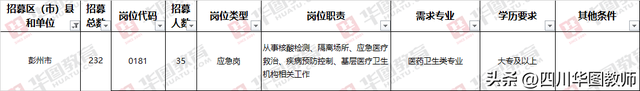 2022年成都彭州市招募服务岗志愿者220个！附工资待遇