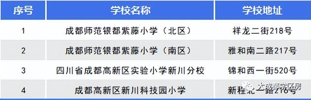 2022年新川板块学校盘点