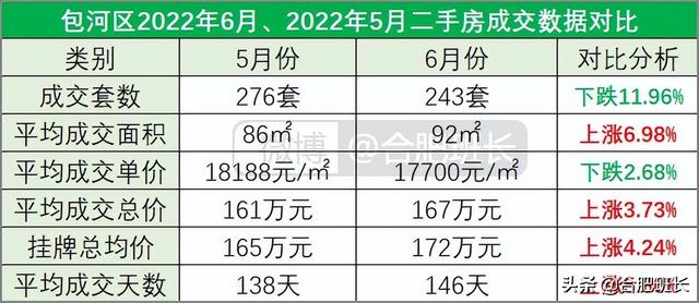 连续两月调控对二手房有何影响？8000字分析合肥九区三县6月数据