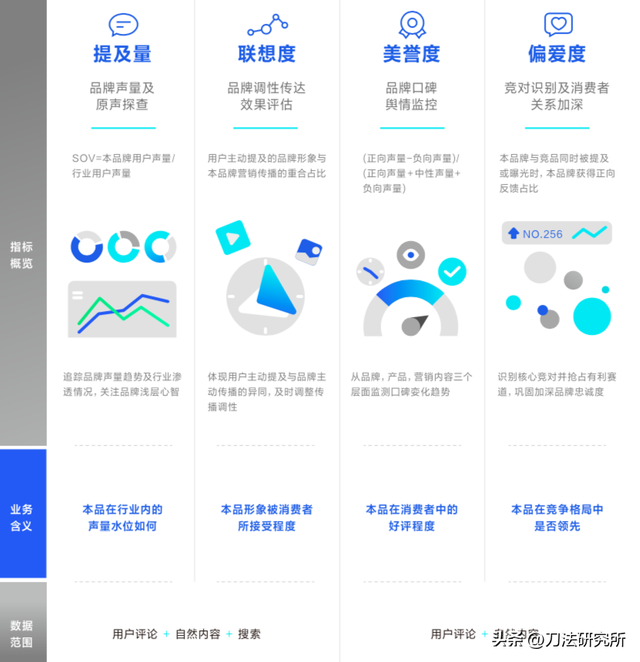 9 个关键问题,快速读懂做抖音必备的营销科学
