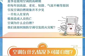炎炎夏日，空调使用要注意图片
