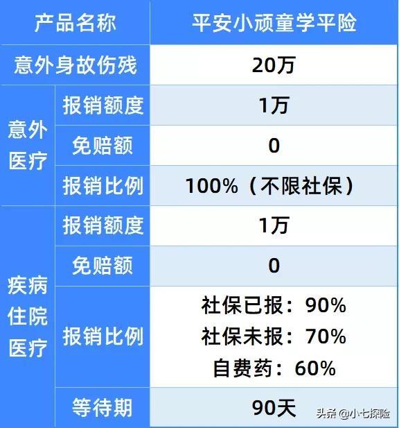 宝宝疝气手术获赔1142.02，当天报案当天赔 I 理赔实录