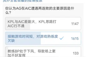 网友票选AG世界赛翻车原因：经验不足是硬伤，KPL思路不管用图片
