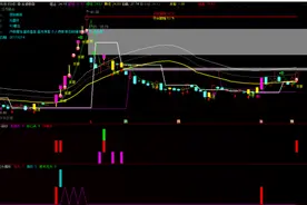 擒牛伏妖全套指标图片
