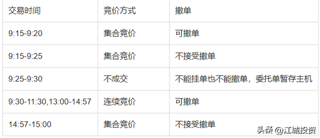 一手股票,股票一手（新手教程，手把手教你股票交易）