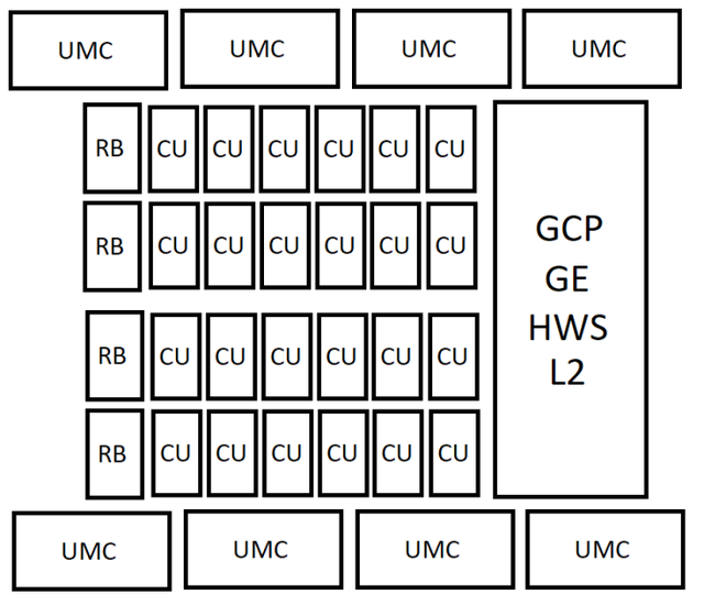 AMD RDNA 5/UDNA GPU配置曝光：最高96个计算单元