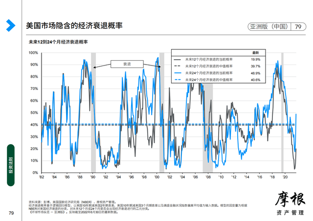 Ħ����2022��������Ȼ����г����桪���ް棨�й���������