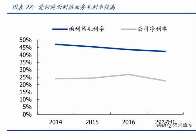 家用电器行业专题报告之EPS电机行业分析