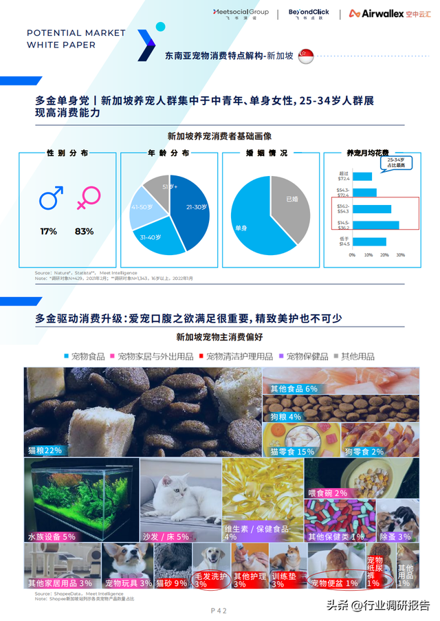 ȫ������г���Ƥ�飨15��������7���ص�������Ƽ������߷�����