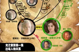 吐血整理！一图看懂《龙之家族》第一集出场人物关系图片