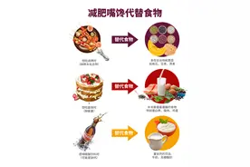 减脂冷知识：减肥嘴馋代替食物图片
