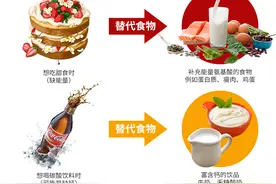 减脂冷知识：减肥嘴馋代替食物图片