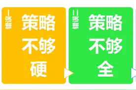 战略落地与执行的利器：OGSM模型（三）图片