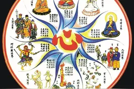 六道轮回是哪六道？六道轮回图修行内心、断除烦恼图片